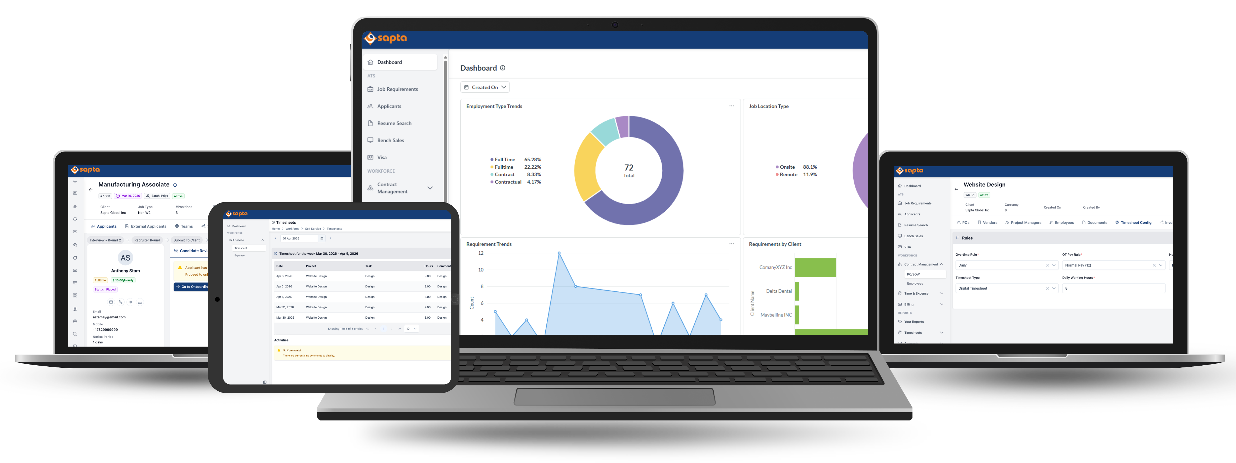 SG Connect Staffing Platform Dashboard SG Connect Platform Dashboard — unified staffing software showing ATS, workforce, and billing modules